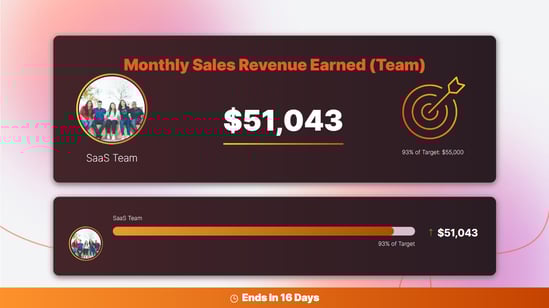 Monthly Sales Revenue