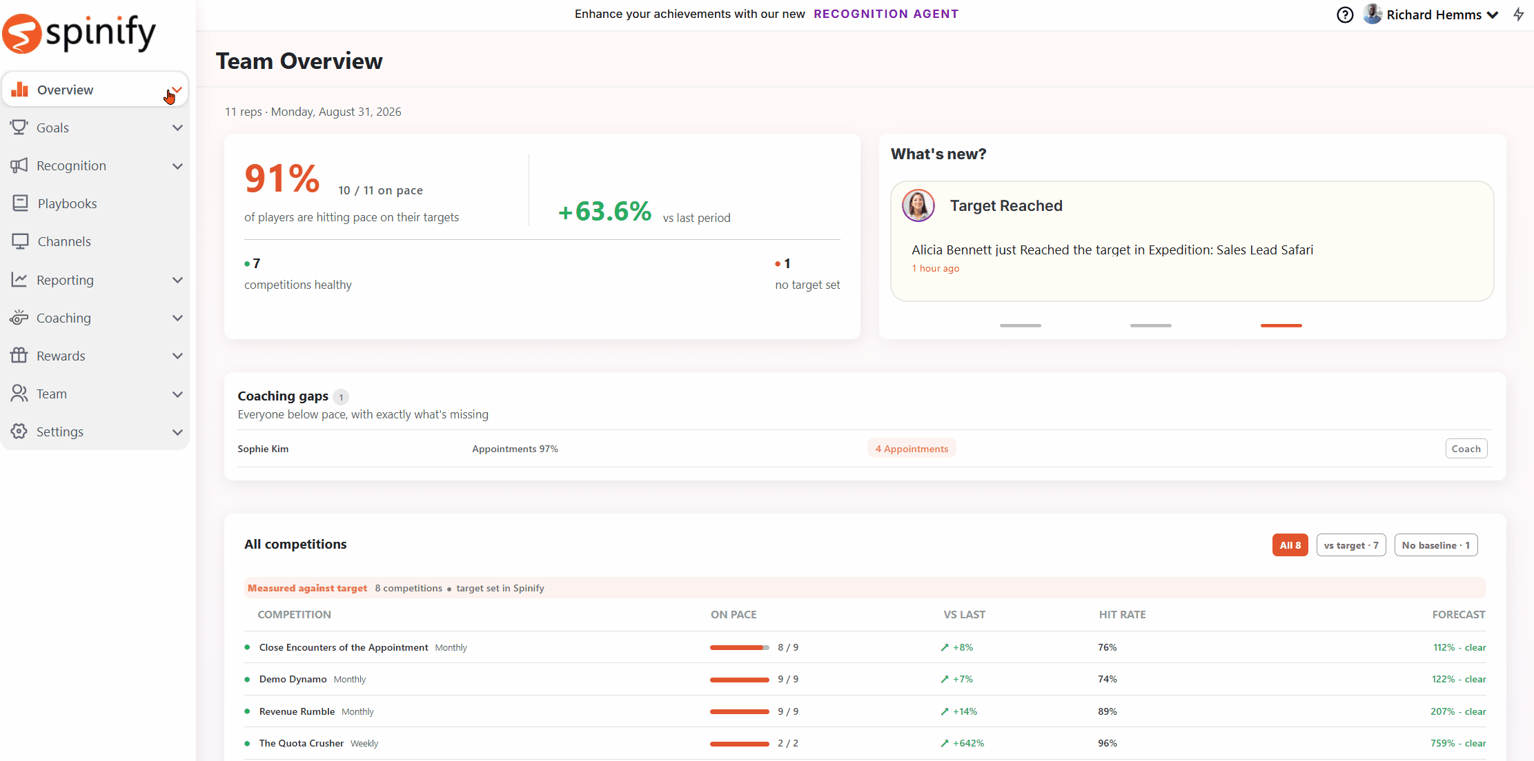 admin dashboard
